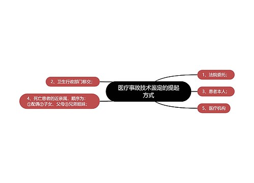 医疗事故技术鉴定的提起方式