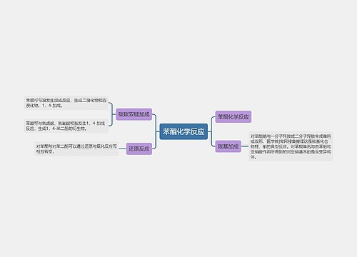 苯醌化学反应