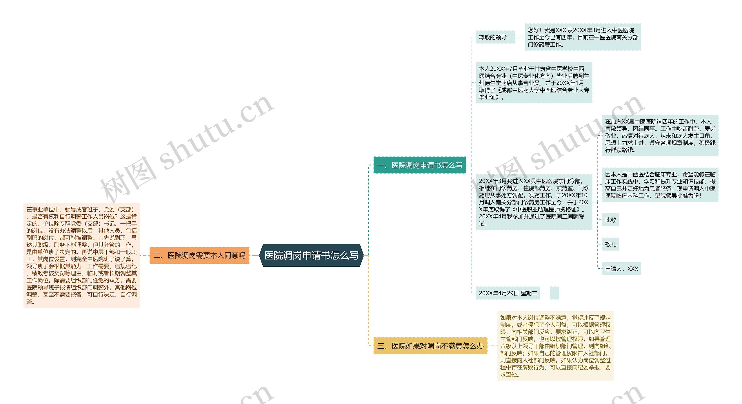 医院调岗申请书怎么写 医院调岗申请书怎么写