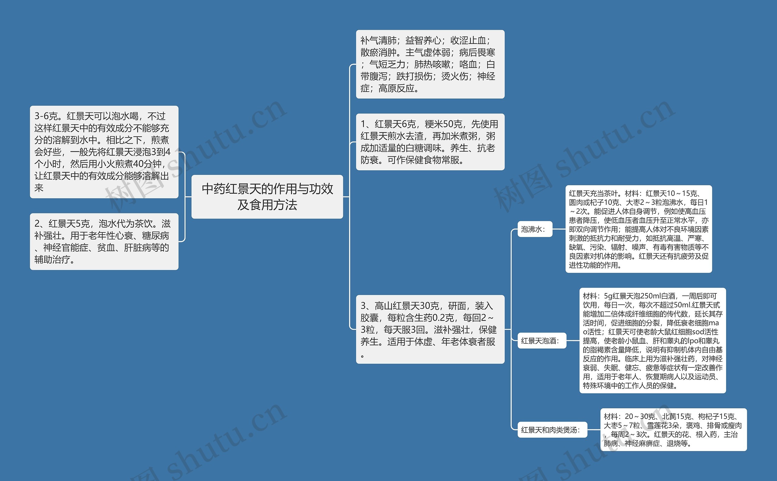 中药红景天的作用与功效及食用方法思维导图