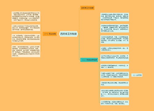 西药库工作制度