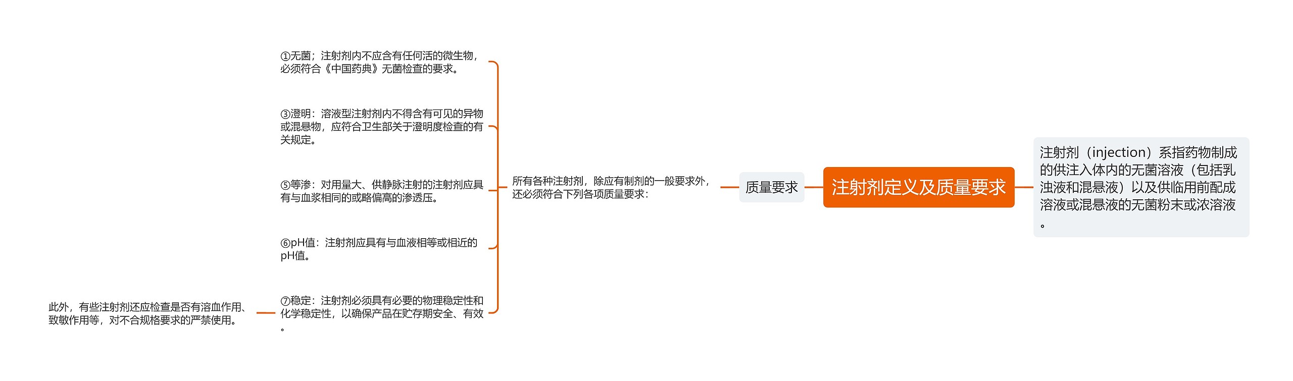 注射剂定义及质量要求思维导图