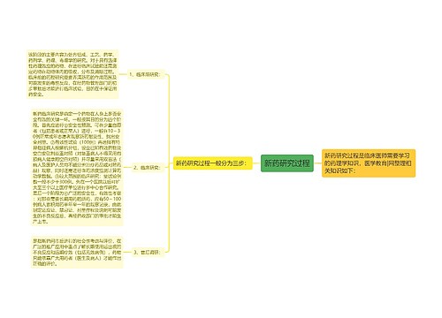 新药研究过程