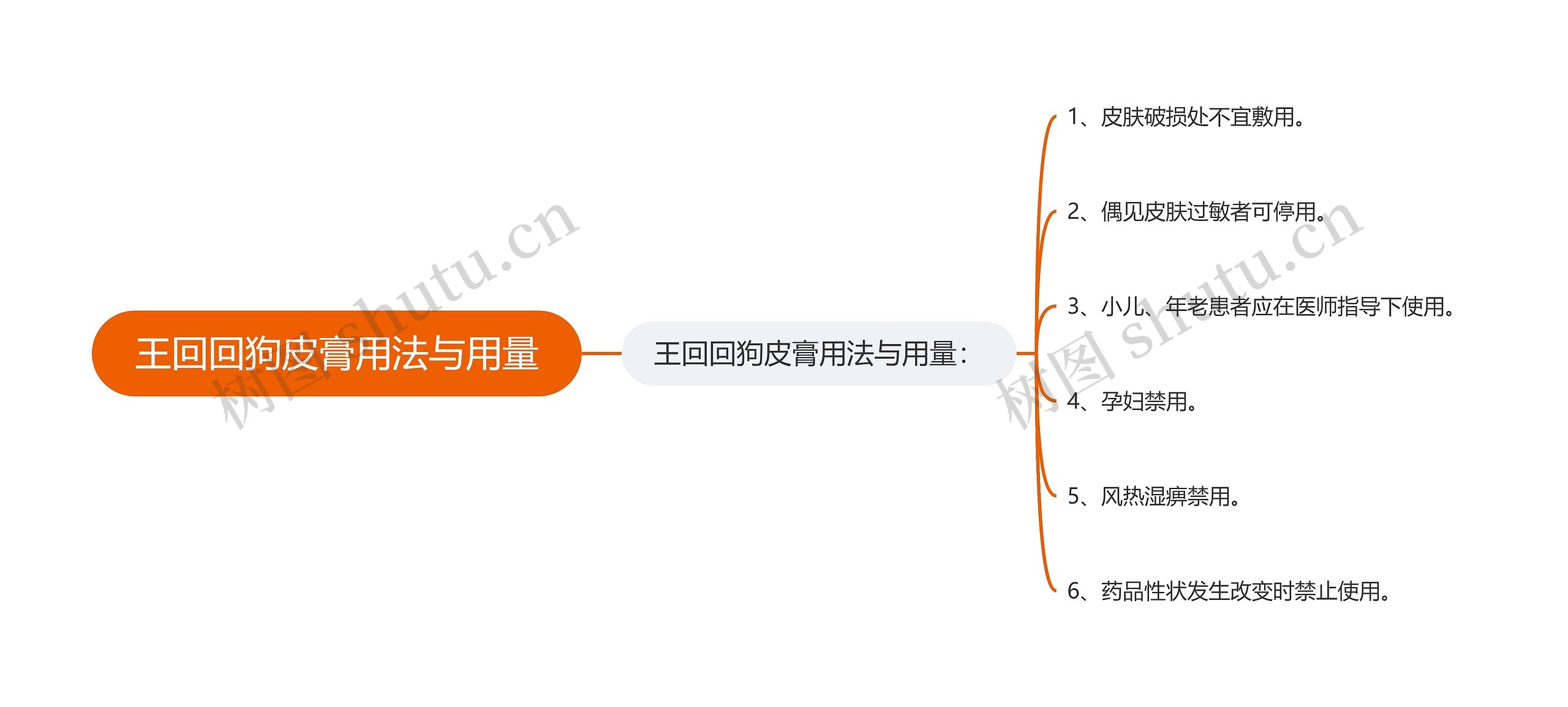 王回回狗皮膏用法与用量