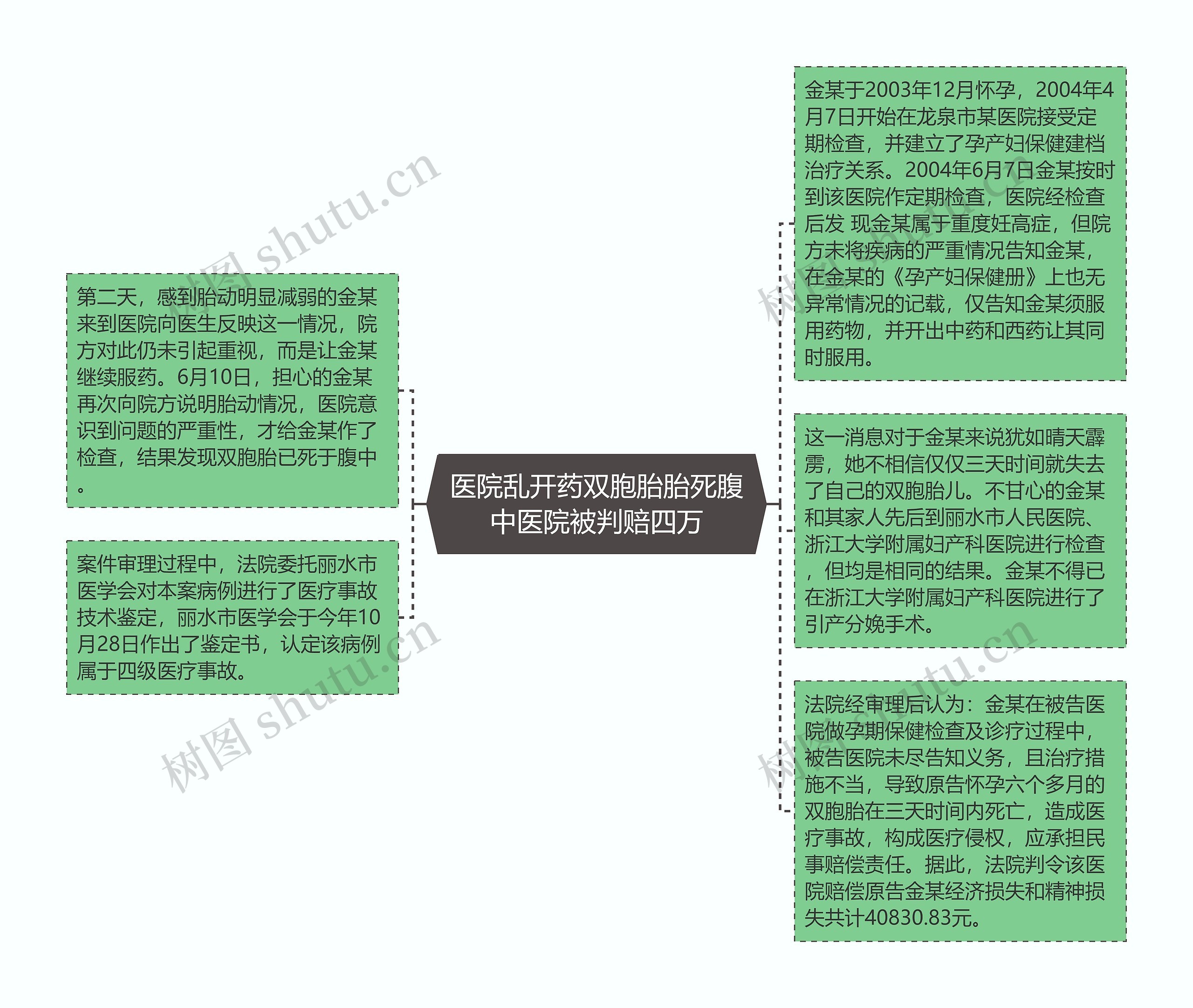 医院乱开药双胞胎胎死腹中医院被判赔四万