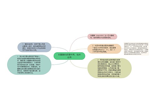 甘露醇的药理作用、临床应用