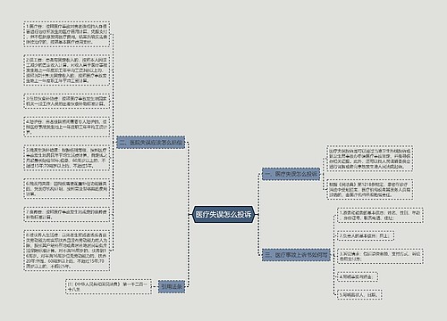 医疗失误怎么投诉