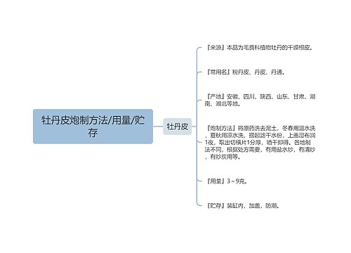 牡丹皮炮制方法/用量/贮存