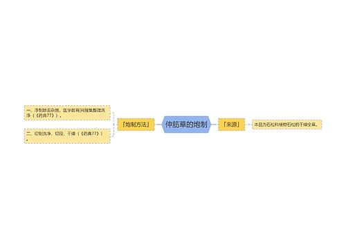 伸筋草的炮制思维导图