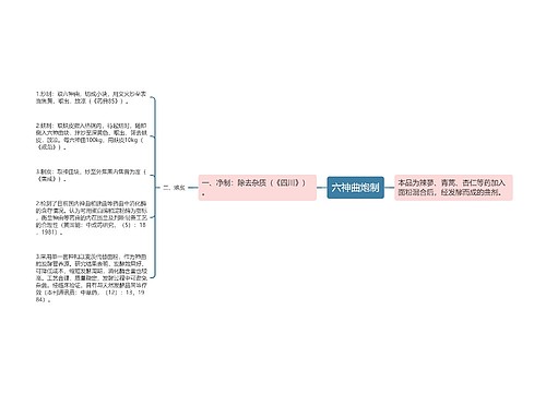 六神曲炮制思维导图