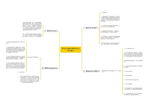 医疗纠纷鉴定原告陈述书写作要点