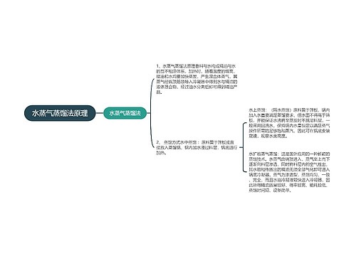 水蒸气蒸馏法原理