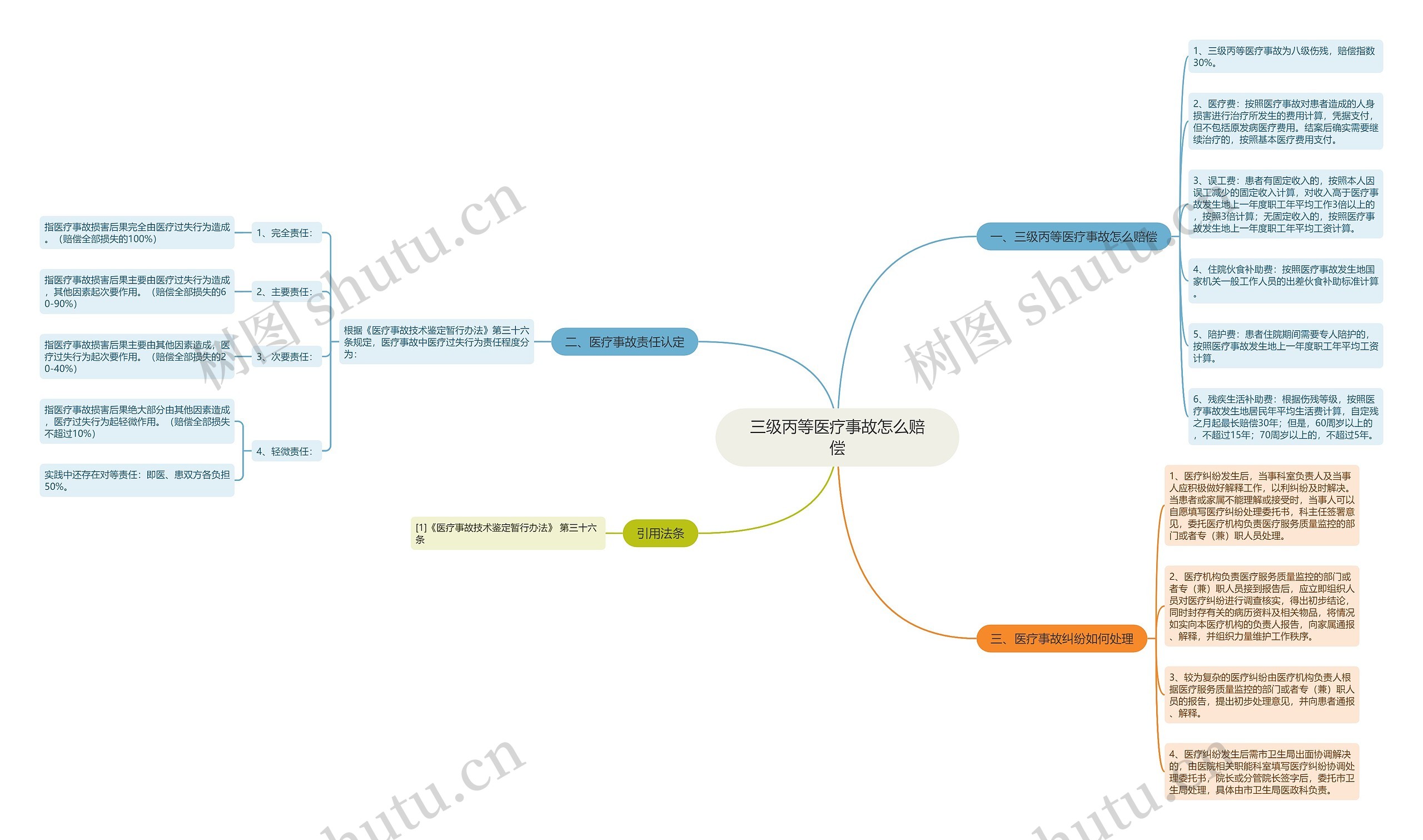 三级丙等医疗事故怎么赔偿 三级丙等医疗事故怎么赔偿