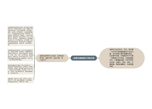 金银花炮制的不同功用