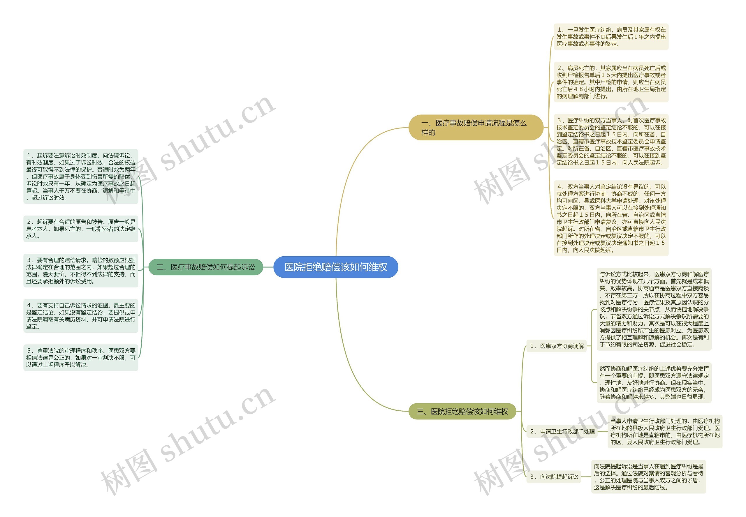 医院拒绝赔偿该如何维权 医院拒绝赔偿该如何维权