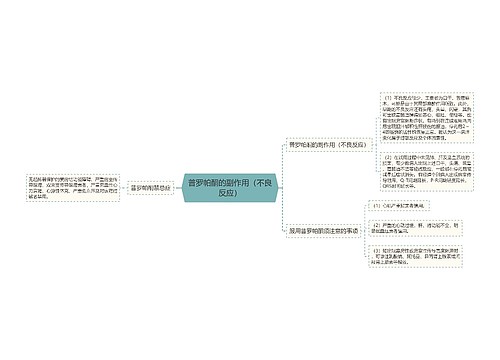 普罗帕酮的副作用（不良反应）