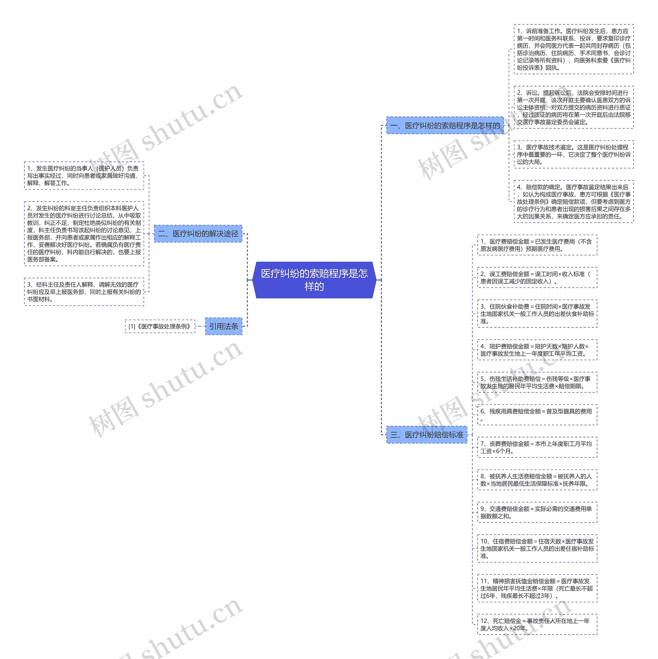 医疗纠纷的索赔程序是怎样的 医疗纠纷的索赔程序是怎样的
