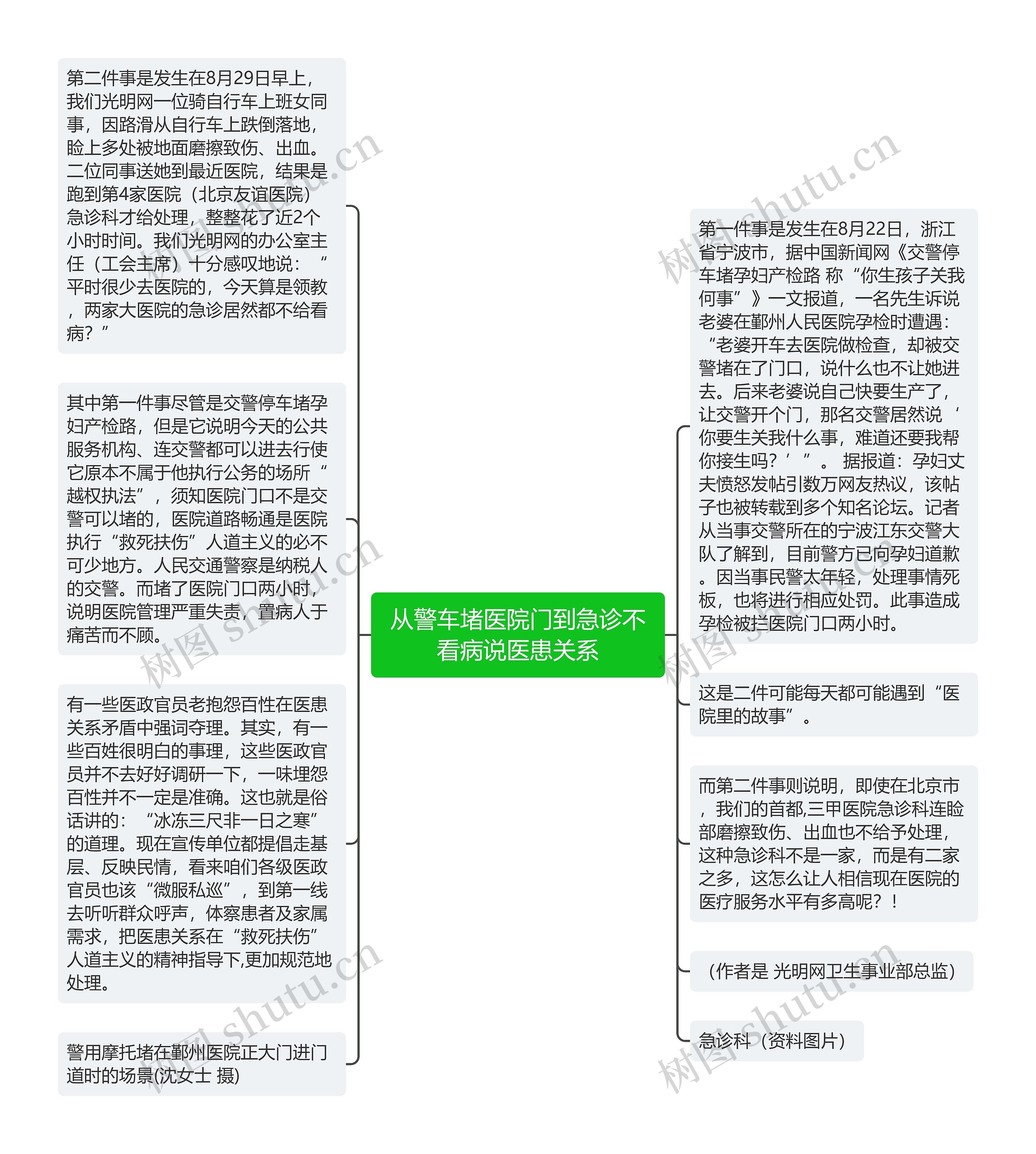 从警车堵医院门到急诊不看病说医患关系思维导图