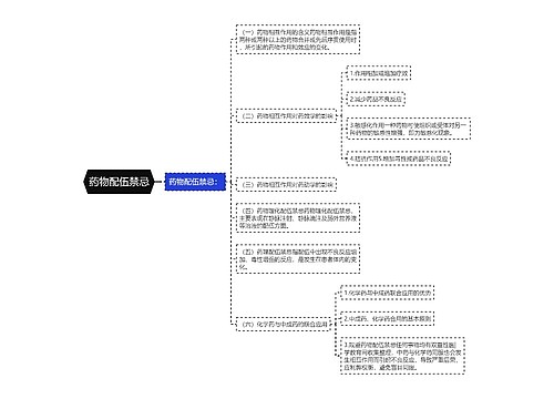 药物配伍禁忌