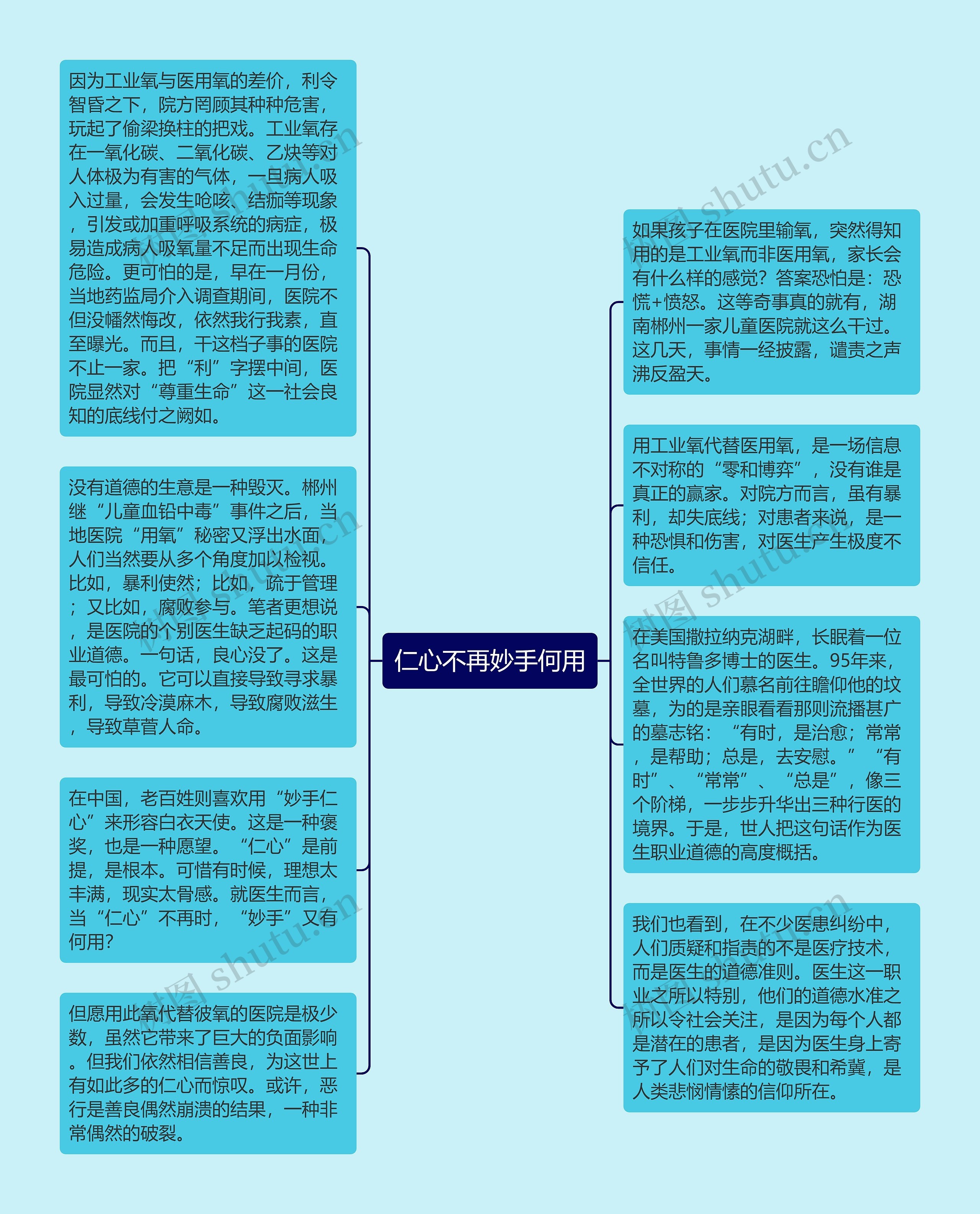 仁心不再妙手何用思维导图