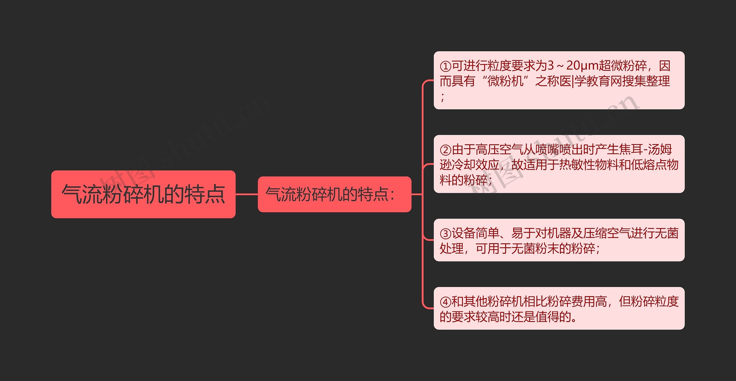 气流粉碎机的特点