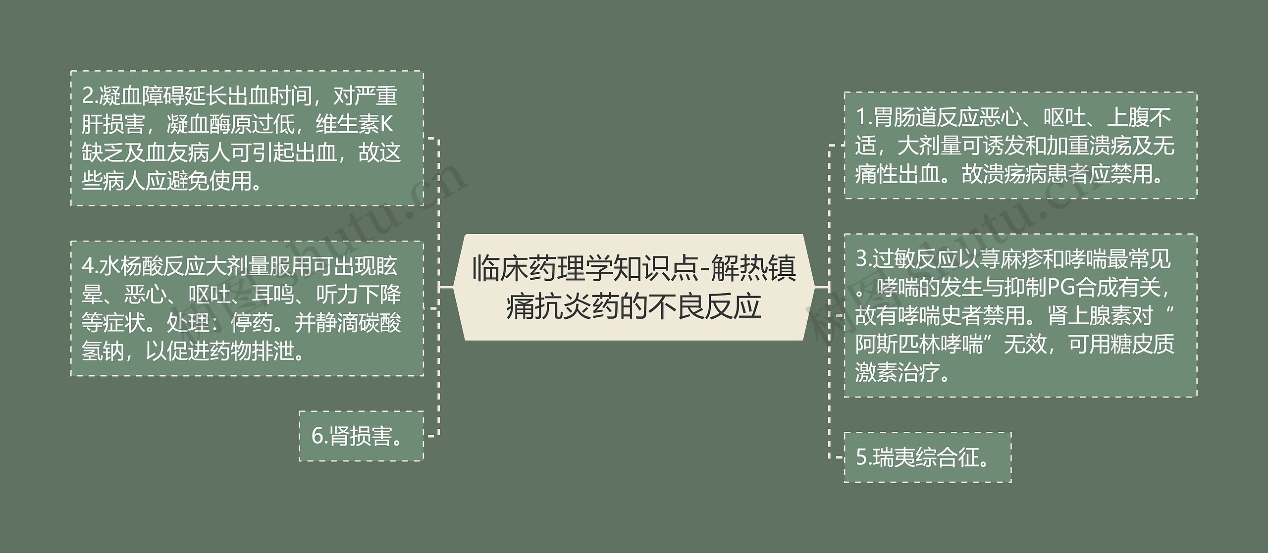 临床药理学知识点-解热镇痛抗炎药的不良反应 临床药理学知识点-解热镇痛抗炎药的不良反应
