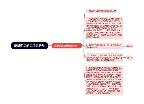 麻醉药品的品种跟分类