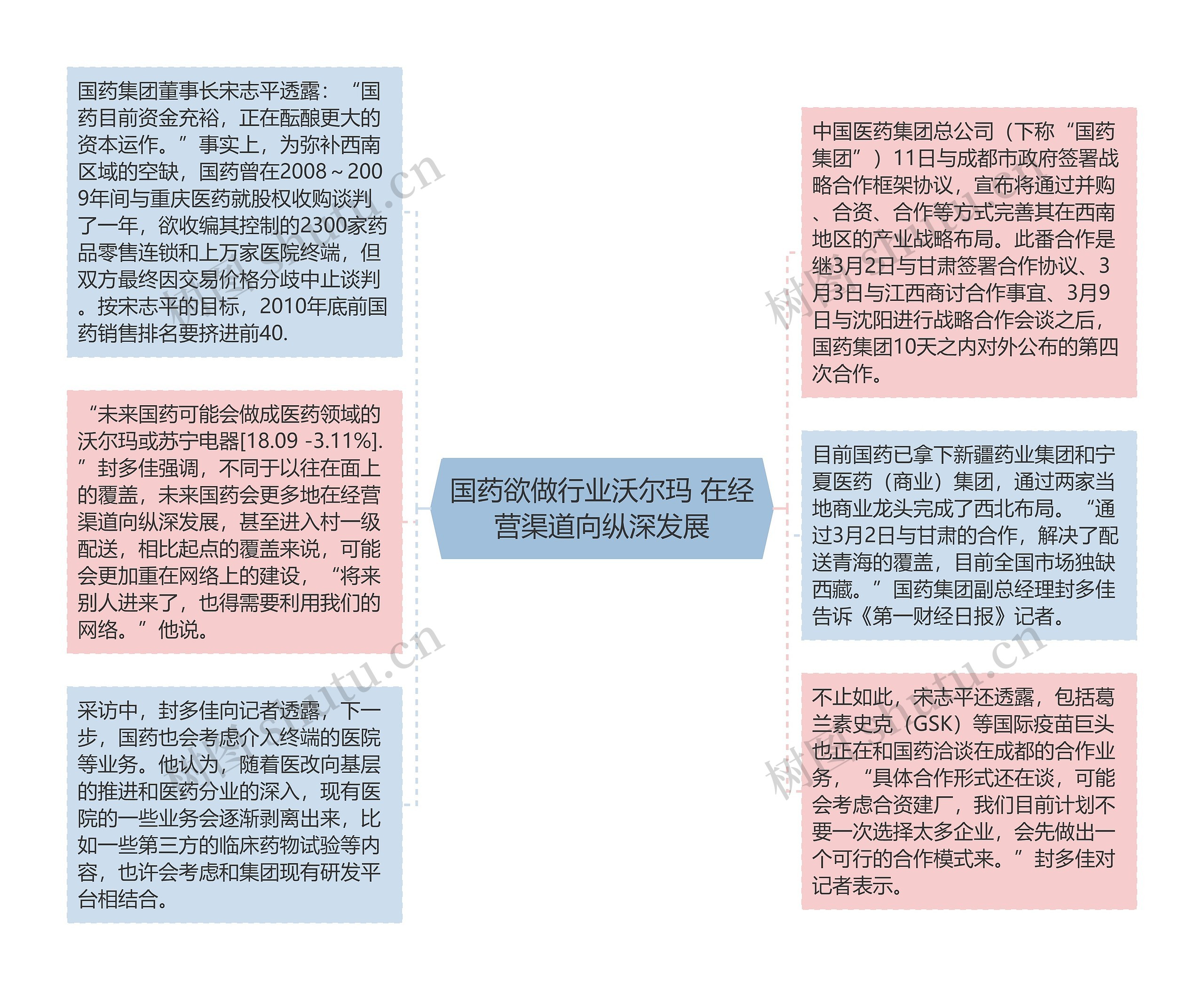 国药欲做行业沃尔玛 在经营渠道向纵深发展