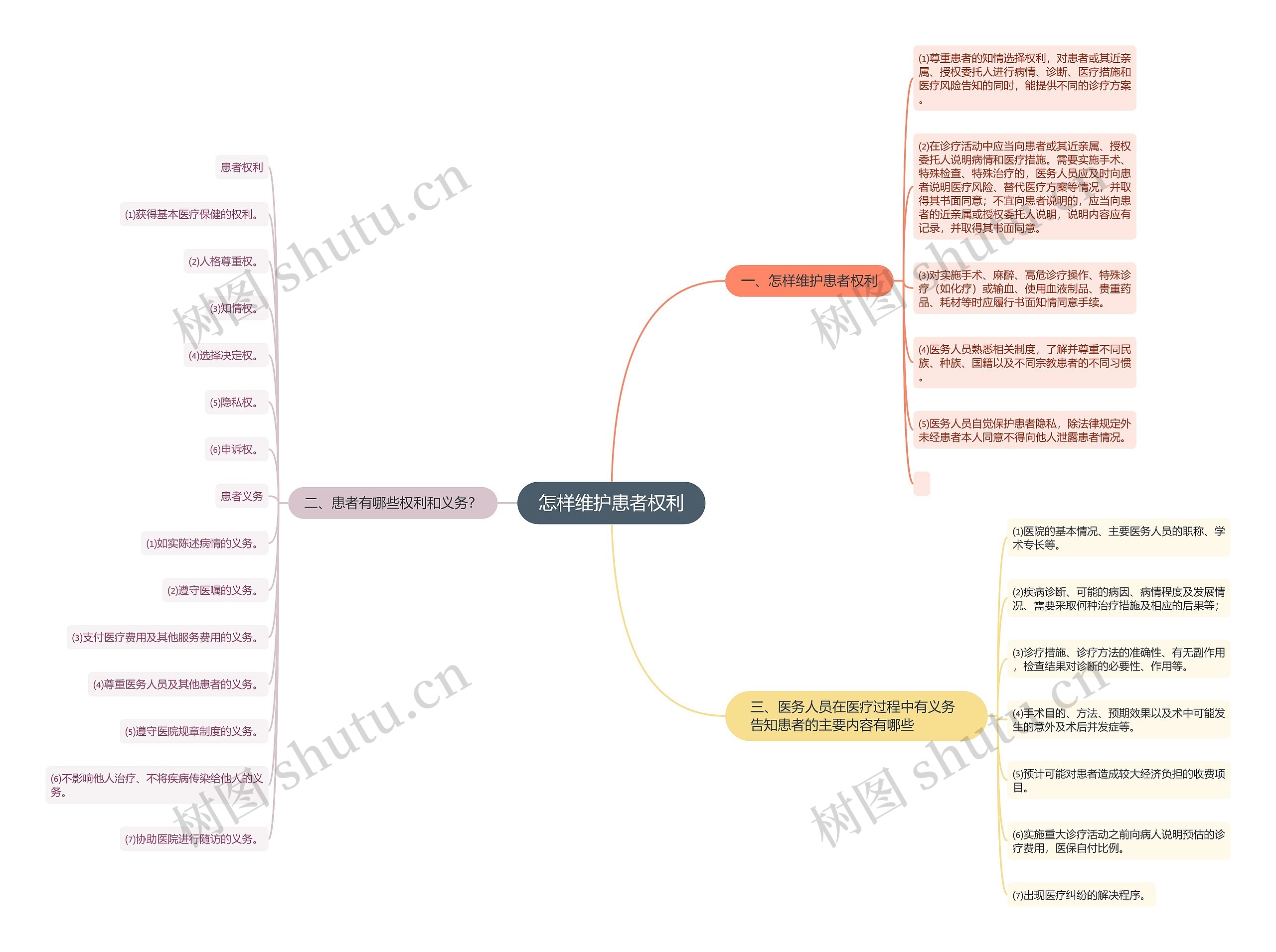 怎样维护患者权利 怎样维护患者权利