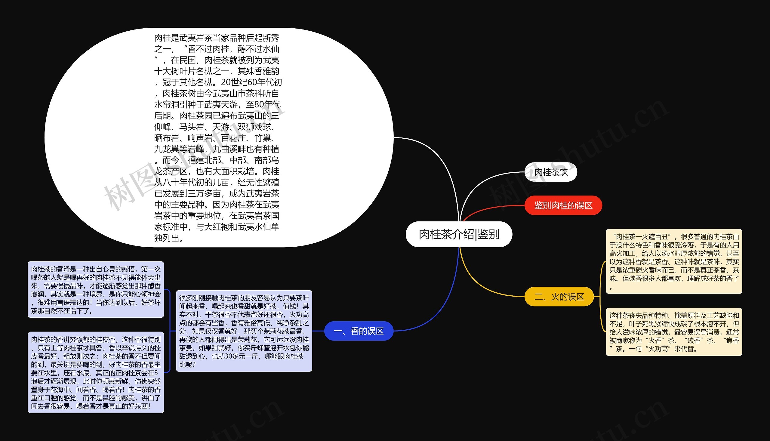 肉桂茶介绍|鉴别思维导图