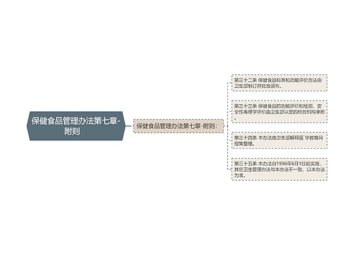 保健食品管理办法第七章-附则　