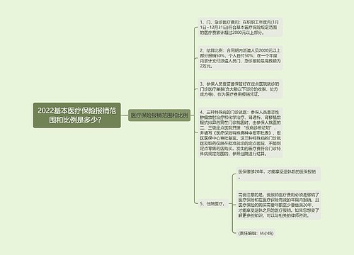 2022基本医疗保险报销范围和比例是多少？