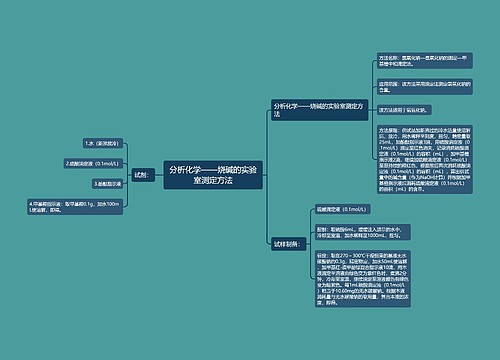 分析化学——烧碱的实验室测定方法