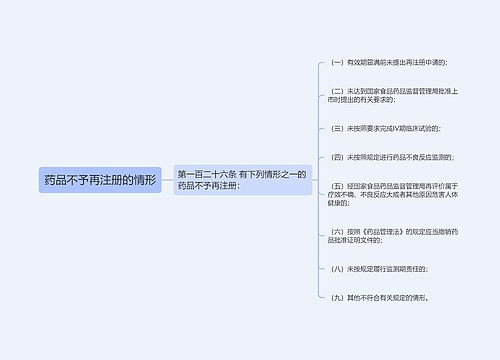 药品不予再注册的情形