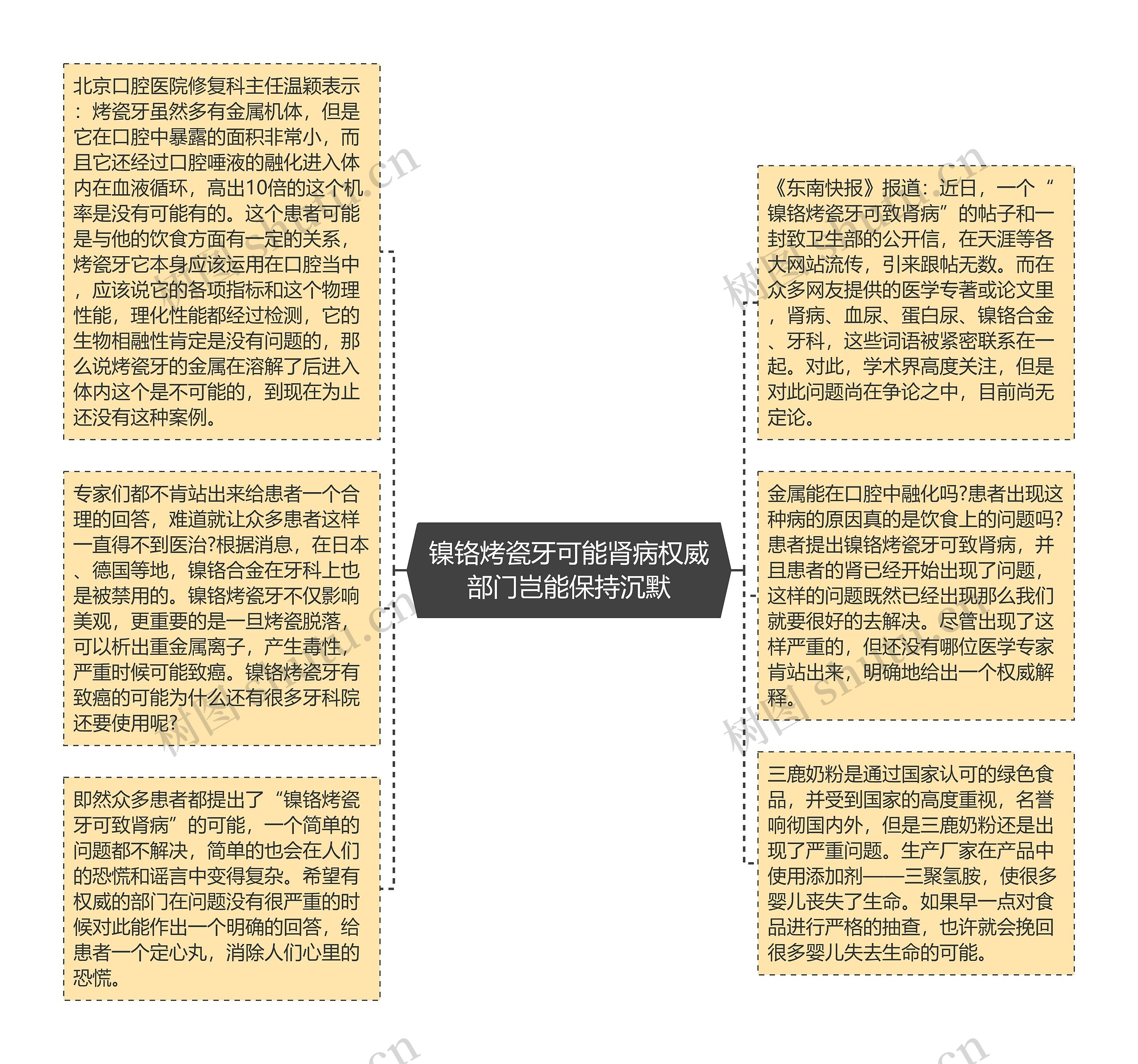 镍铬烤瓷牙可能肾病权威部门岂能保持沉默