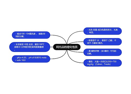 阿托品的理化性质