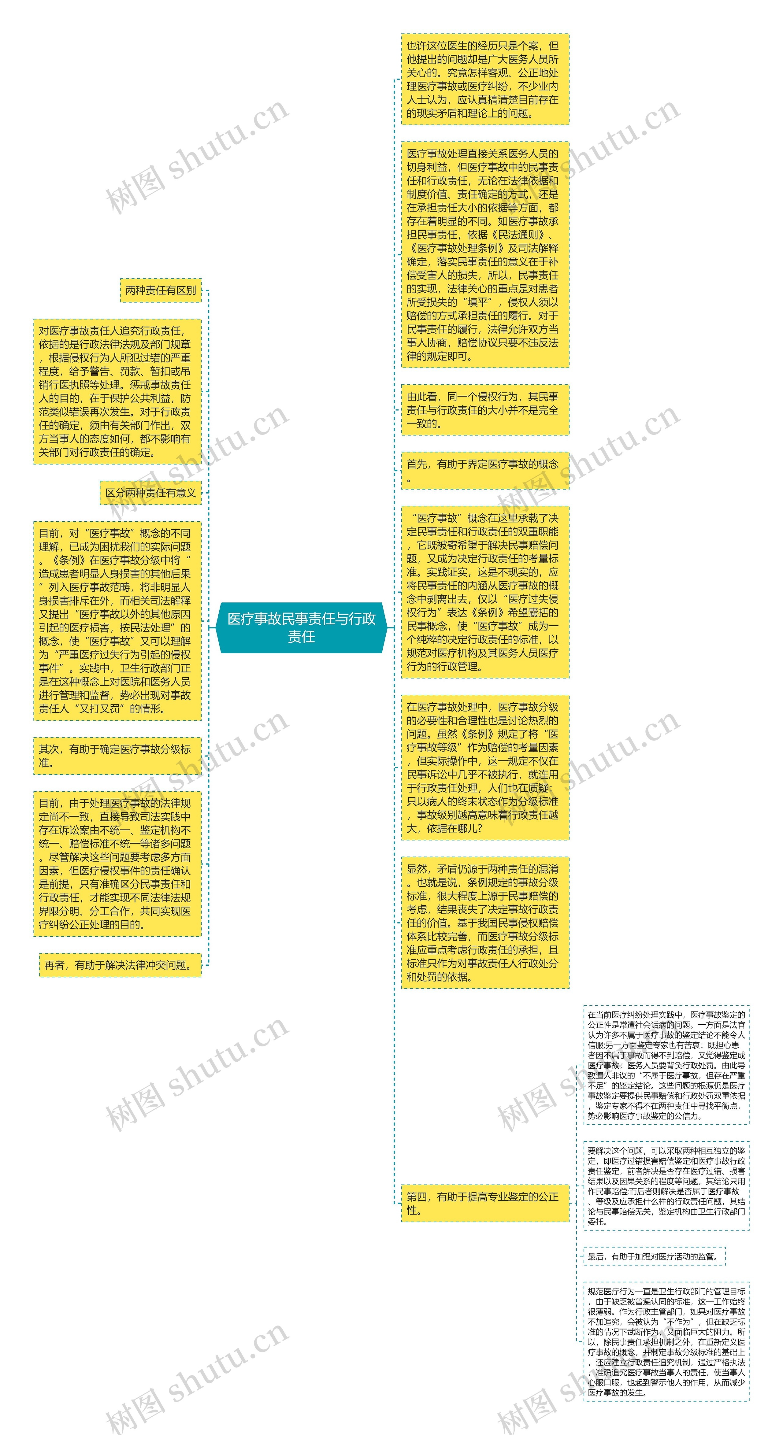 医疗事故民事责任与行政责任