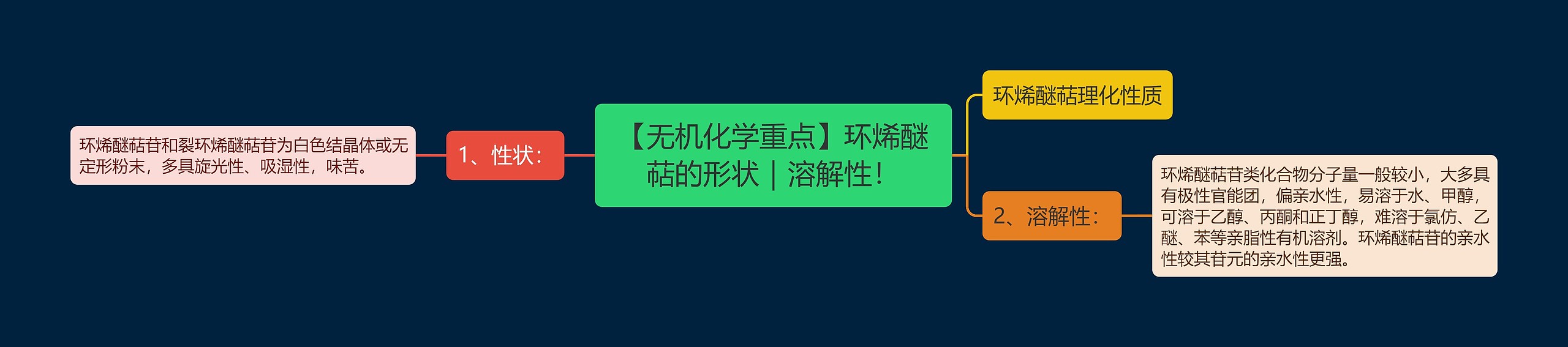 【无机化学重点】环烯醚萜的形状|溶解性! 【无机化学重点】环烯醚萜的形状|溶解性!