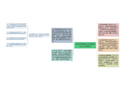 药品类易制毒化学品管理办法之法律责任