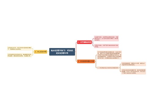 临床药理学复习：钙拮抗药的药理作用