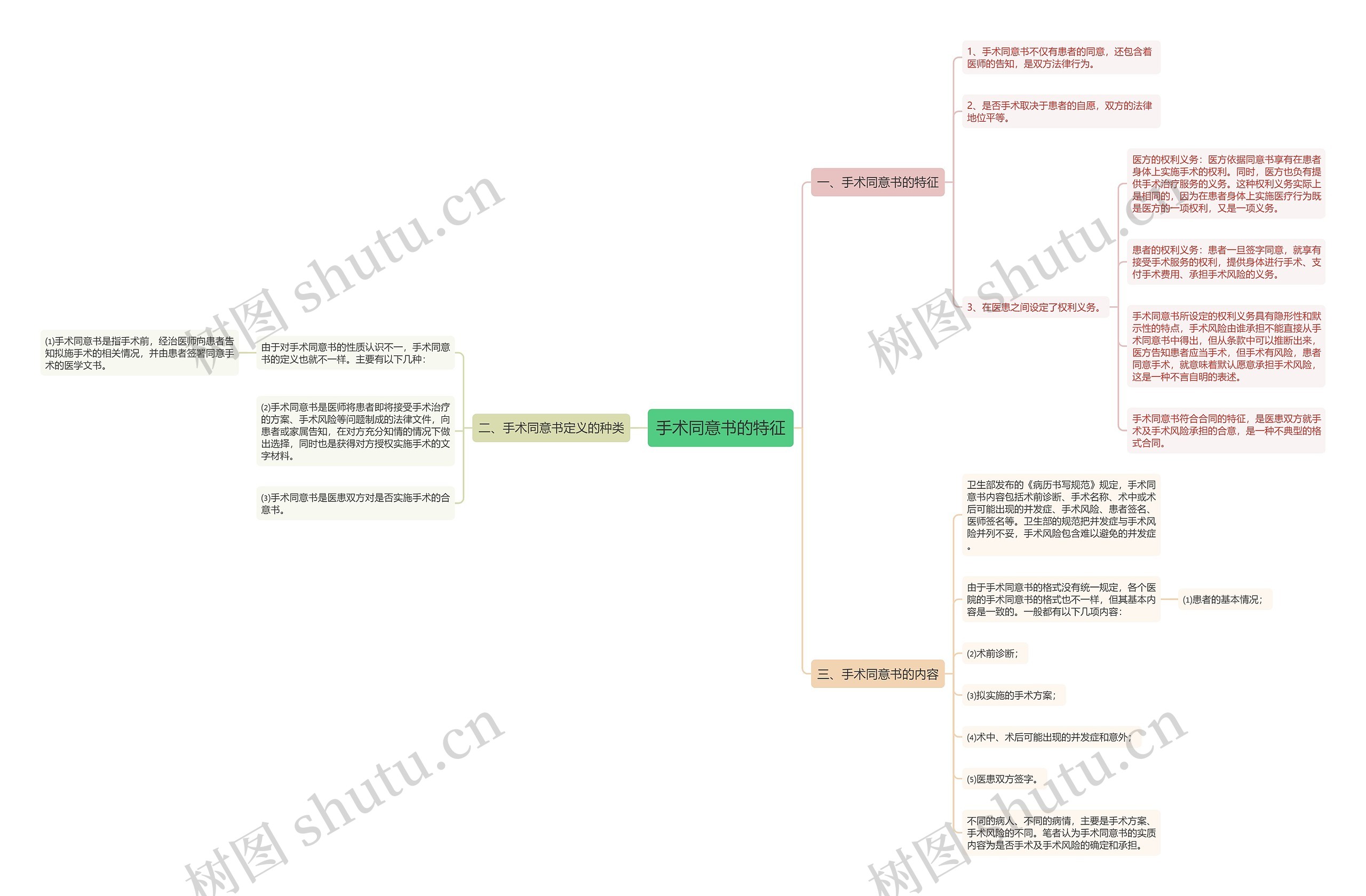 手术同意书的特征 手术同意书的特征
