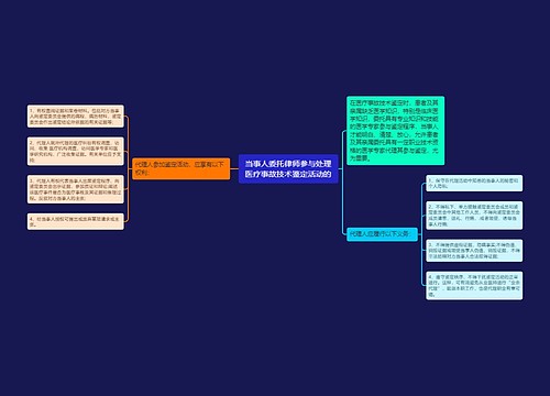 当事人委托律师参与处理医疗事故技术鉴定活动的