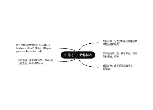 中药材：川黔鸭脚木思维导图