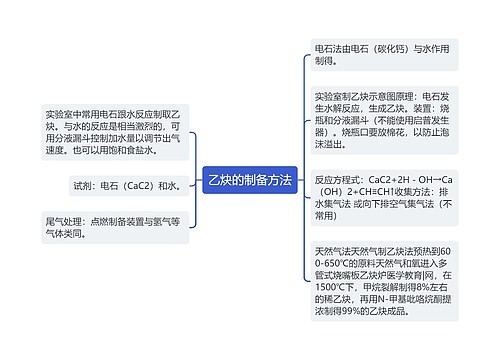 乙炔的制备方法