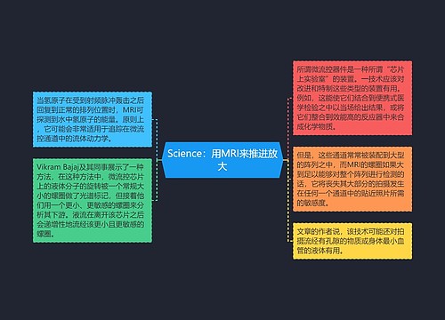 Science：用MRI来推进放大