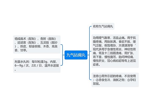 九气拈痈丸