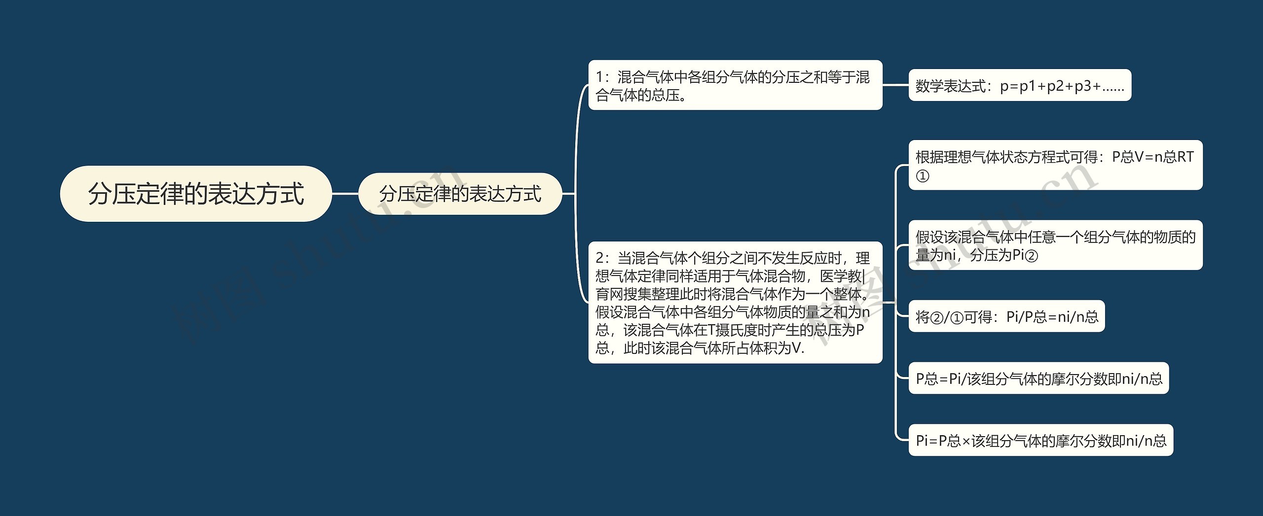 分压定律的表达方式 分压定律的表达方式