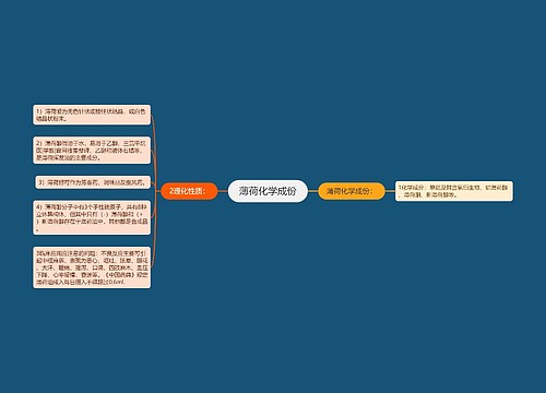 薄荷化学成份