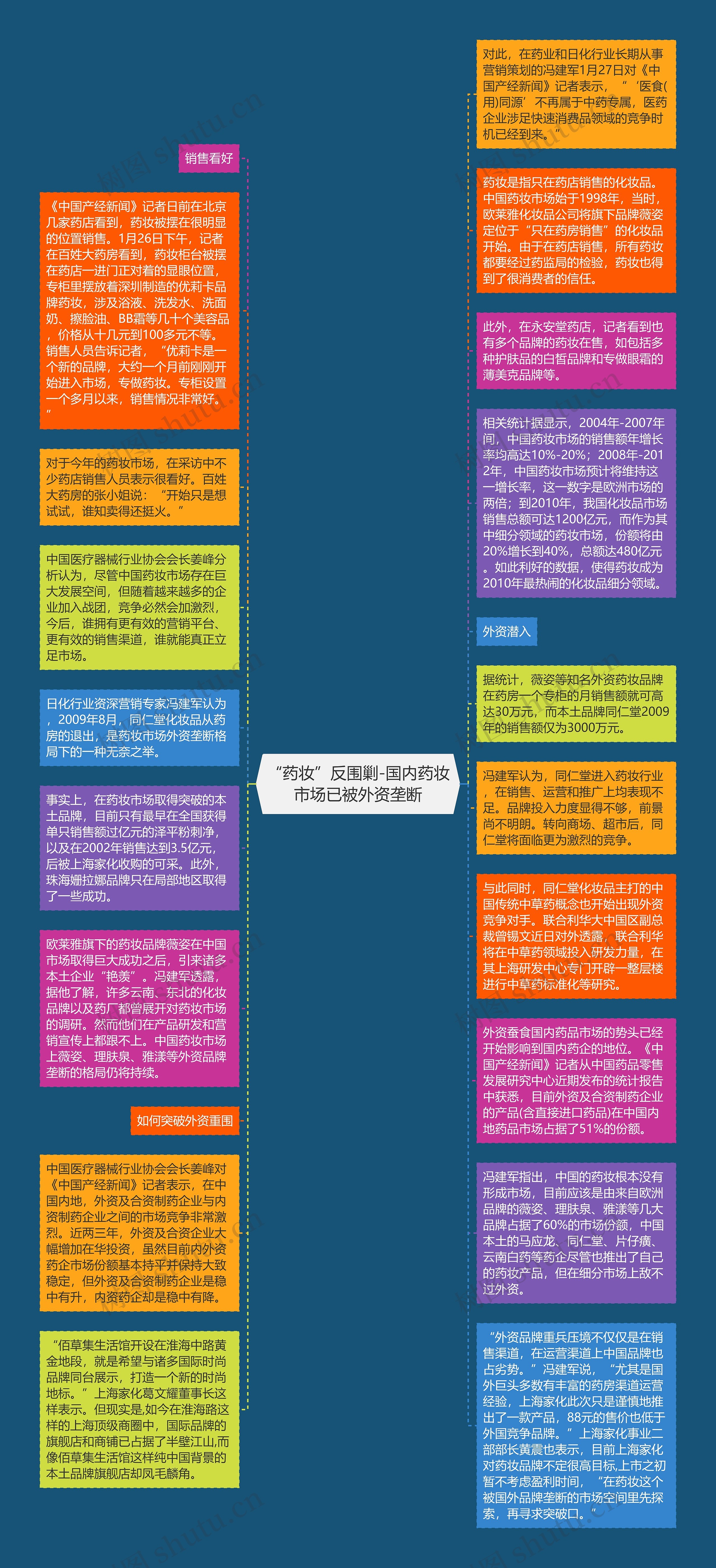 “药妆”反围剿-国内药妆市场已被外资垄断