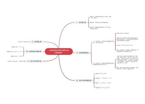 六种分析化学的分析方法分类总结！